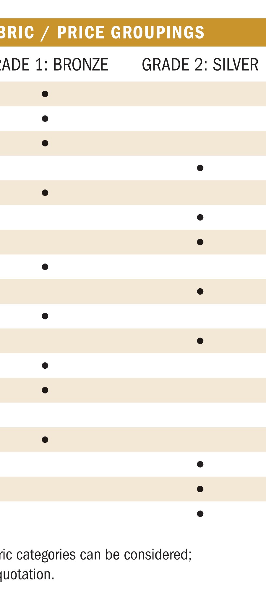 fizz fabric chart